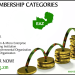 Economics Association of Zambia: Elective EGM and Nomination Process