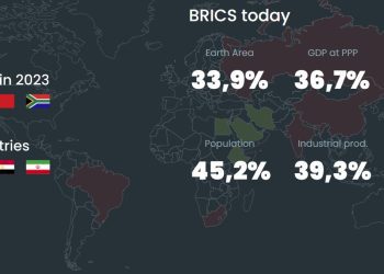 Game over for western financial monopoly