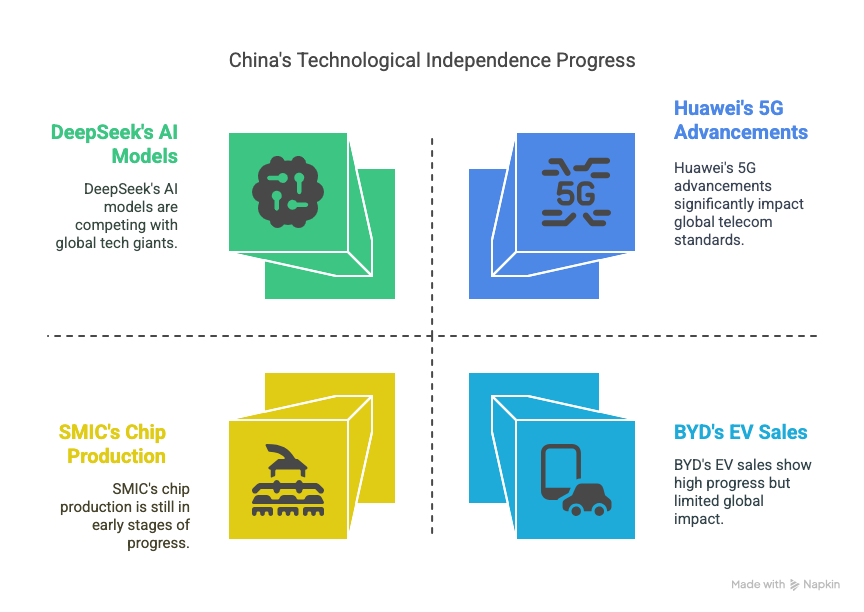 How Trade Wars Will Benefit China_ Unexpected Winners in Global Economic Conflicts - visual selection (2) How Trade Wars Will Benefit China